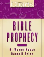 Grafice ale profeției biblice - Charts of Bible Prophecy