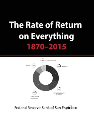 Rata de rentabilitate pentru orice, 1870-2015: Bursă, aur, proprietăți imobiliare, obligațiuni și multe altele... - The Rate of Return on Everything, 1870-2015: Stock Market, Gold, Real Estate, Bonds and more...