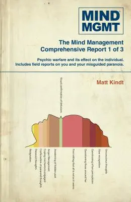 Mind Mgmt Omnibus Partea 1 - Mind Mgmt Omnibus Part 1