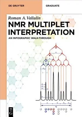 Interpretarea multipletelor RMN: Un ghid infografic - NMR Multiplet Interpretation: An Infographic Walk-Through