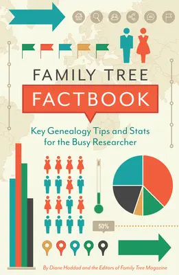 Family Tree Factbook: Sfaturi cheie și STATISTICI de genealogie pentru cercetătorul ocupat - Family Tree Factbook: Key Genealogy Tips and STATS for the Busy Researcher
