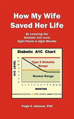 Cum și-a salvat soția mea viața: Prin scăderea nivelului ei diabetic A1c cu 8 puncte în 8 luni - How My Wife Saved Her Life: By Lowering Her Diabetic A1c Level 8 Points in 8 Months