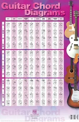 Guitar Chord Diagrams: 22 Inch. X 34 Inch. Poster