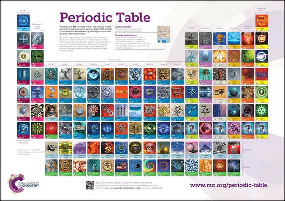RSC Periodic Table Wallchart, 2A0 - pachet dublu de postere (Robertson Murray (Visual Elements UK)) - RSC Periodic Table Wallchart, 2A0 - double poster pack (Robertson Murray (Visual Elements UK))