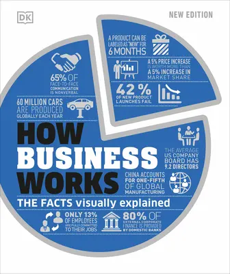 Cum funcționează afacerile - How Business Works