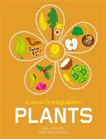 Știința în infografice: Plante - Science in Infographics: Plants