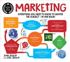 Gradul într-o carte: Marketing - Tot ce trebuie să știți pentru a stăpâni subiectul - într-o singură carte! - Degree in a Book: Marketing - Everything You Need to Know to Master the Subject - in One Book!