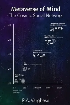Metaversul minții: Rețeaua socială cosmică - Metaverse of Mind: The Cosmic Social Network