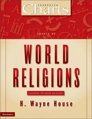 Grafice ale religiilor lumii - Charts of World Religions