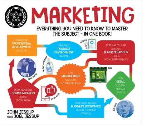 O diplomă într-o carte: Marketing: Everything You Need to Know to Master the Subject - In One Book! - A Degree in a Book: Marketing: Everything You Need to Know to Master the Subject - In One Book!