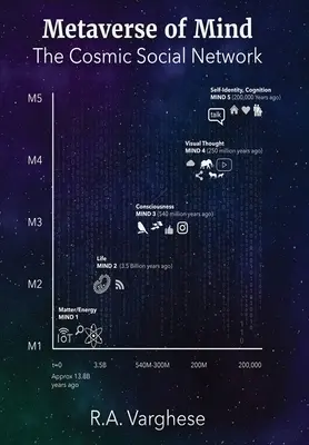 Metaversul minții: Rețeaua socială cosmică - Metaverse of Mind: The Cosmic Social Network