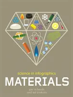 Știința în infografice: Materiale - Science in Infographics: Materials