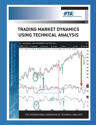 Tranzacționarea dinamicii pieței utilizând analiza tehnică - Trading Market Dynamics Using Technical Analysis