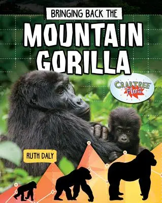 Aducerea înapoi a gorilei de munte - Bringing Back the Mountain Gorilla