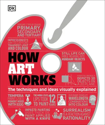 Cum funcționează arta - How Art Works