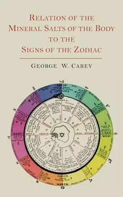 Relația dintre sărurile minerale ale corpului și semnele zodiacale - Relation of the Mineral Salts of the Body to the Signs of the Zodiac