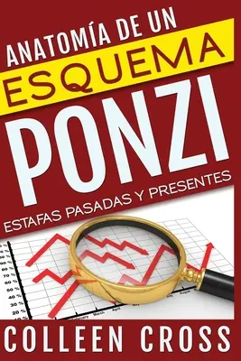 Anatoma de un esquema Ponzi: Estafas pasadas y prezente - Anatoma de un esquema Ponzi: Estafas pasadas y presentes