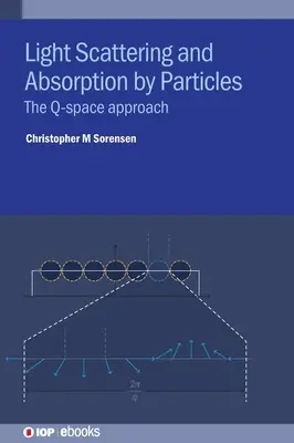 Răspândirea și absorbția luminii de către particule: Abordarea Q-Space - Light Scattering and Absorption by Particles: The Q-Space Approach