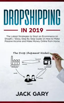 Dropshipping în 2019: Cele mai recente strategii pentru a începe un comerț electronic pe Shopify / Ebay, ghid pas cu pas despre cum să faci venituri pasive și Ma - Dropshipping in 2019: The Latest Strategies to Start an Ecommerce on Shopify / Ebay, Step by Step Guide on How to Make Passive Income and Ma