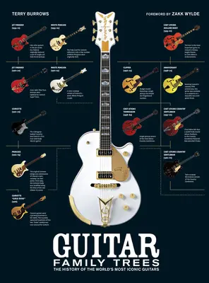 Guitar Family Trees: Istoria celor mai emblematice chitare din lume: The History of the World's Most Iconic Guitars - Guitar Family Trees: The History of the World's Most Iconic Guitars