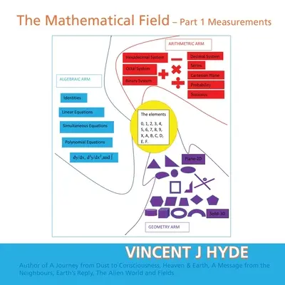 Câmpul matematic: Partea 1 - Măsurători - The Mathematical Field: Part 1 - Measurements