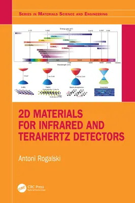 Materiale 2D pentru detectoare în infraroșu și terahertz - 2D Materials for Infrared and Terahertz Detectors