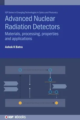 Detectoare avansate de radiații nucleare: Materiale, prelucrare, proprietăți și aplicații - Advanced Nuclear Radiation Detectors: Materials, processing, properties and applications