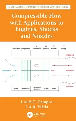 Curgere compresibilă cu aplicații la motoare, șocuri și duze - Compressible Flow with Applications to Engines, Shocks and Nozzles