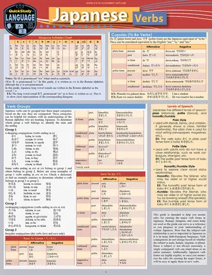Verbe japoneze - Japanese Verbs