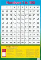 Numerele de la 1 la 100 - Numbers 1 to 100
