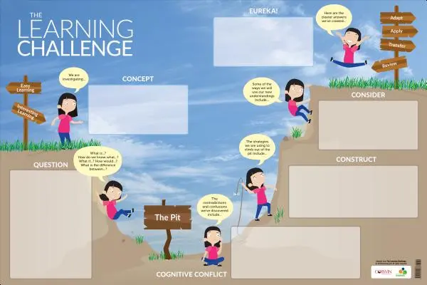 Provocarea învățării - Poster cu grafie uscată - The Learning Challenge Dry-Erase Poster