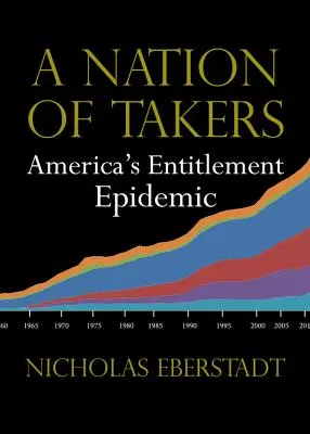A Nation of Takers: Epidemia de îndreptățiri a Americii - A Nation of Takers: America's Entitlement Epidemic