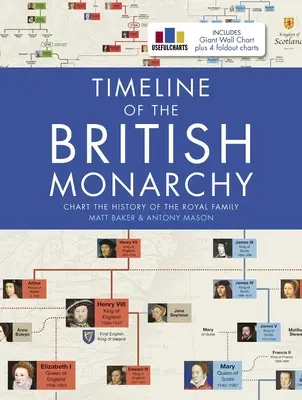 Cronologia monarhiei britanice - Timeline of the British Monarchy
