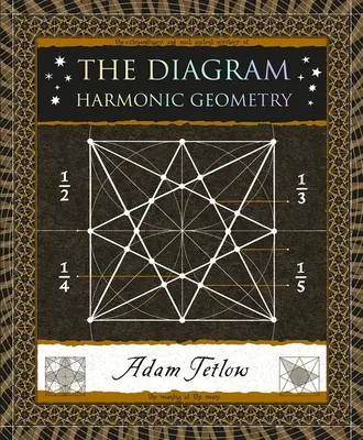 Diagrama: Geometrie armonică - The Diagram: Harmonic Geometry