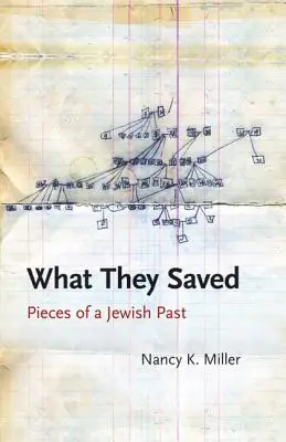 Ce au salvat: Piese ale unui trecut evreiesc - What They Saved: Pieces of a Jewish Past