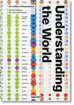 Înțelegerea lumii. Atlasul infografic - Understanding the World. the Atlas of Infographics