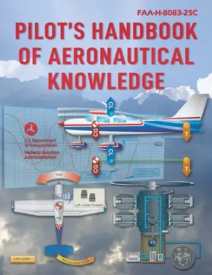 Manualul pilotului de cunoștințe aeronautice (2023): Faa-H-8083-25c (Administrația Federală a Aviației (FAA)) - Pilot's Handbook of Aeronautical Knowledge (2023): Faa-H-8083-25c (Federal Aviation Administration (FAA))