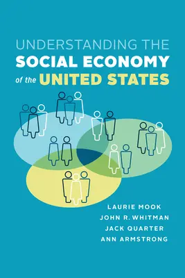 Înțelegerea economiei sociale a Statelor Unite - Understanding the Social Economy of the United States