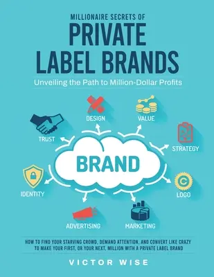 Secretele Milionare ale Mărcilor Private Label: Cum să-ți găsești mulțimea înfometată, să ceri atenție și să convertești ca un nebun pentru a face prima ta, sau Nex - Millionaire Secrets of Private Label Brands: How to Find Your Starving Crowd, Demand Attention, and Convert Like Crazy to Make Your First, or Your Nex