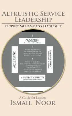 Conducerea serviciului altruist: Modelul profetului Muhammad - Altruistic Service Leadership: Prophet Muhammad's Model