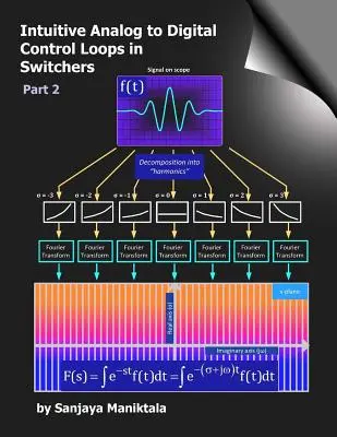 Bucle de control intuitiv analog-digital în comutatoare: Partea 2 - Intuitive Analog to Digital Control Loops in Switchers: Part 2