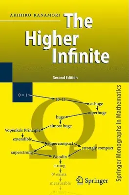 Infinitul superior: Cardinale mari în teoria seturilor de la începuturile lor - The Higher Infinite: Large Cardinals in Set Theory from Their Beginnings