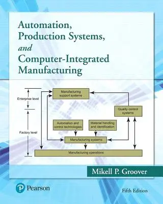 Automation, Production Systems, and Computer-Integrated Manufacturing (Automatizare, sisteme de producție și producție integrată pe calculator) - Automation, Production Systems, and Computer-Integrated Manufacturing