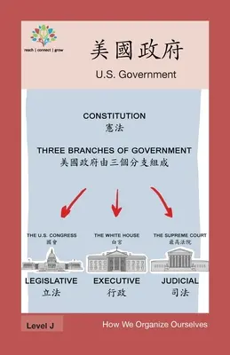 美國政府: Guvernul SUA - 美國政府: US Government