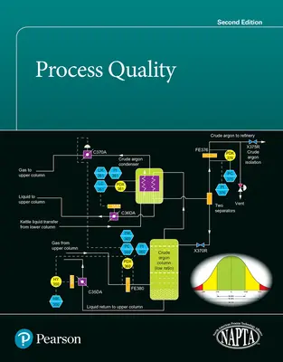 Calitatea proceselor - Process Quality