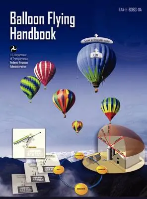 Manual de zbor cu balonul: FAA-H-8083-11a (revizuit) - Balloon Flying Handbook: FAA-H-8083-11a (Revised)