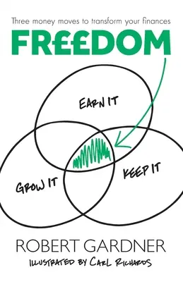 Libertate: Câștigați-o, păstrați-o, creșteți-o - Freedom: Earn It, Keep It, Grow It