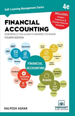 Contabilitate financiară Essentials You Always Wanted to Know - Financial Accounting Essentials You Always Wanted to Know
