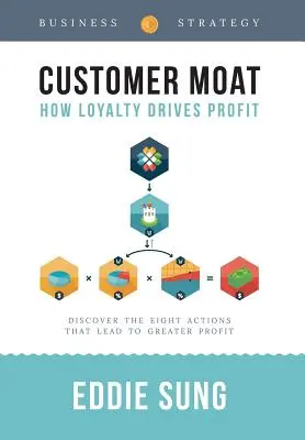 Customer Moat: Cum loialitatea conduce la profit - Customer Moat: How Loyalty Drives Profit