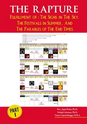 The Rapture Part I: Fullfillment Of: Semnele de pe cer, festivalurile de vară și parabolele vremurilor din urmă - The Rapture Part I: Fullfillment Of: The Signs in the Sky, the Festivals in Summer, and the Parables of the End Times
